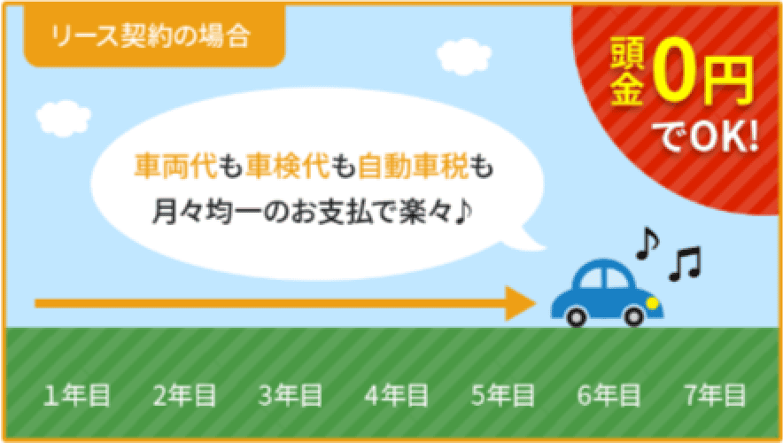 リースの場合の図